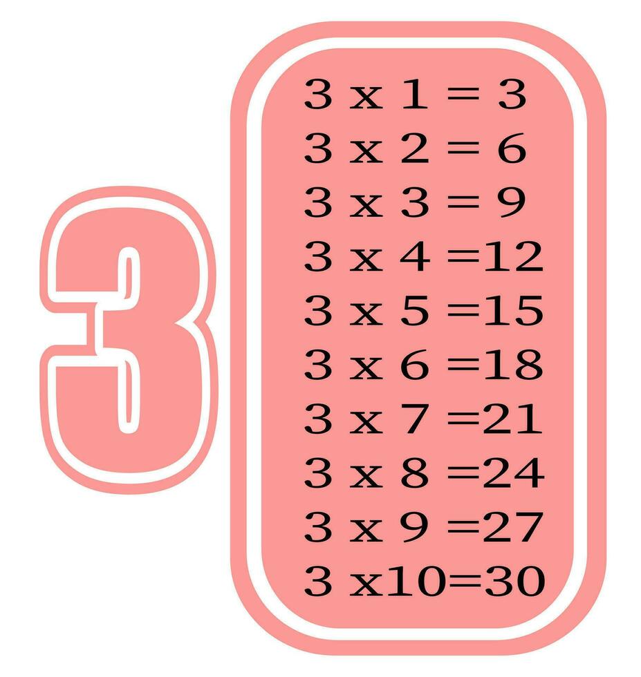 Multiplikation Tabelle durch 3. bunt Karikatur Multiplikation Tabelle Vektor zum Lehren Mathematik. eps10