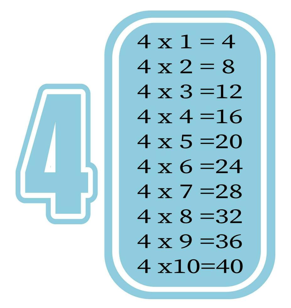 Multiplikation Tabelle durch 4. bunt Karikatur Multiplikation Tabelle Vektor zum Lehren Mathematik. eps10