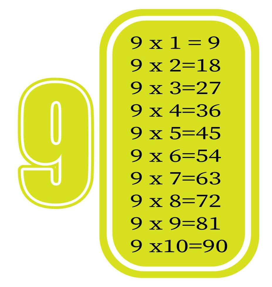 Multiplikation Tabelle durch 9. bunt Karikatur Multiplikation Tabelle Vektor zum Lehren Mathematik. eps10