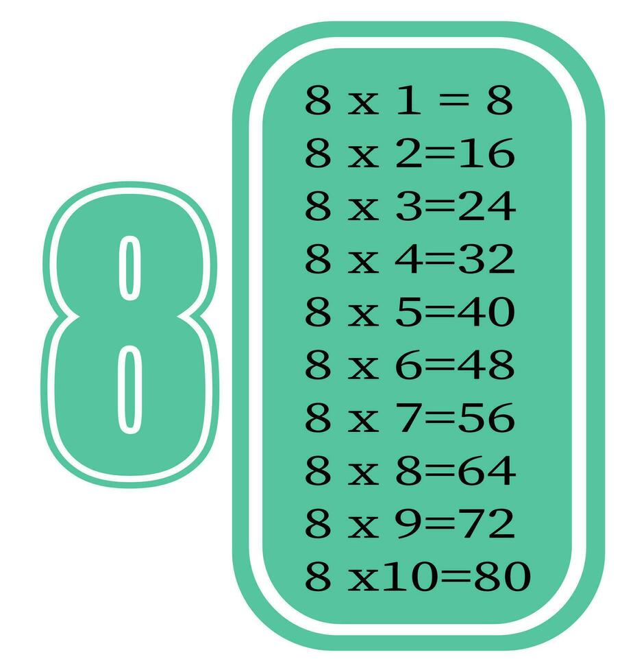 Multiplikation Tabelle durch 8. bunt Karikatur Multiplikation Tabelle Vektor zum Lehren Mathematik. eps10