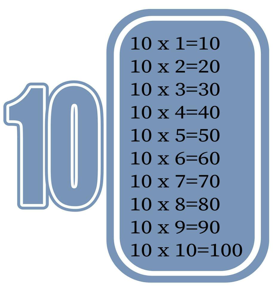 Multiplikation Tabelle durch 10. bunt Karikatur Multiplikation Tabelle Vektor zum Lehren Mathematik. eps10