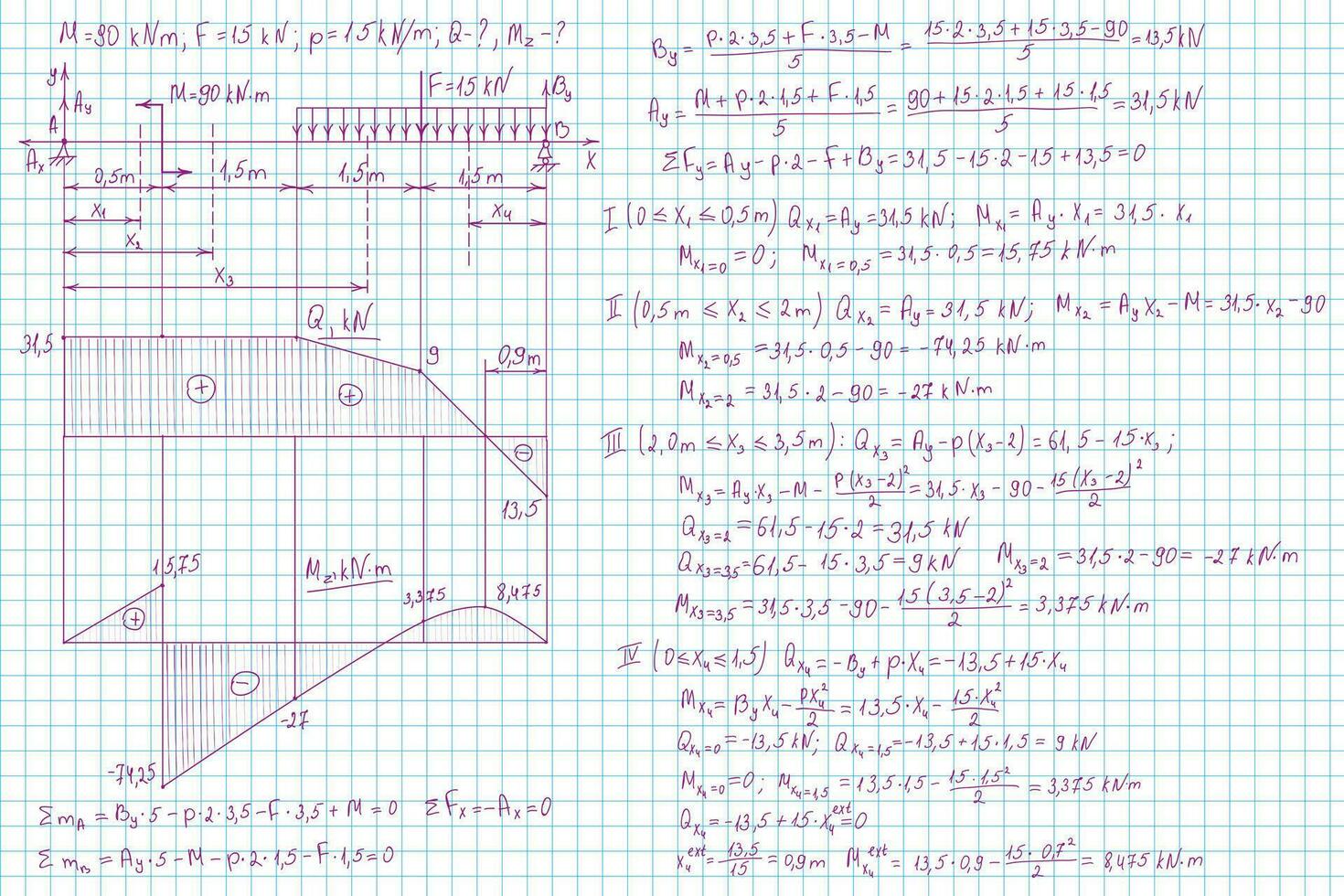 Stärke von Materialien Formeln gezeichnet durch Hand auf ein Notizbuch Seite zum das Hintergrund. Vektor Illustration.