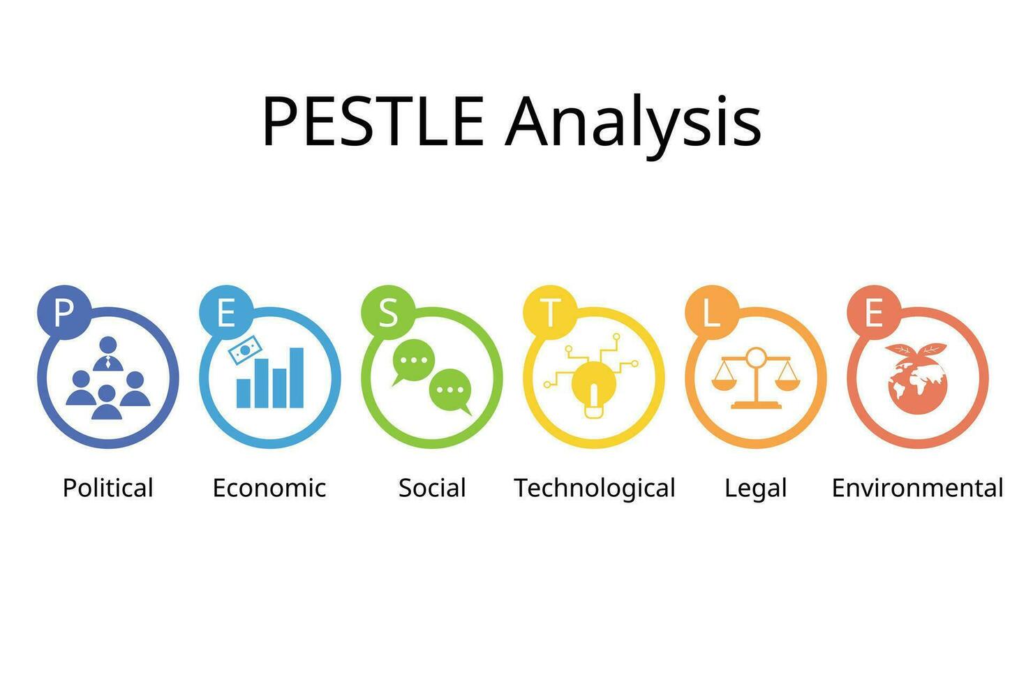 pestell Analyse ist benutzt zu identifizieren Bedrohungen und Schwächen zu untersucht das politisch, wirtschaftlich, Sozial, technologisch, Umwelt, und legal Faktoren im das extern Umgebung vektor