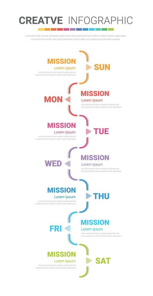 Präsentation Geschäft Konzept mit 7 Schritte, Zeitleiste Geschäft zum 7 Tag zum Woche, können Sein benutzt zum Arbeitsablauf Layout, Diagramm, Geschäft Schritt Optionen, Banner, Netz Design. vektor