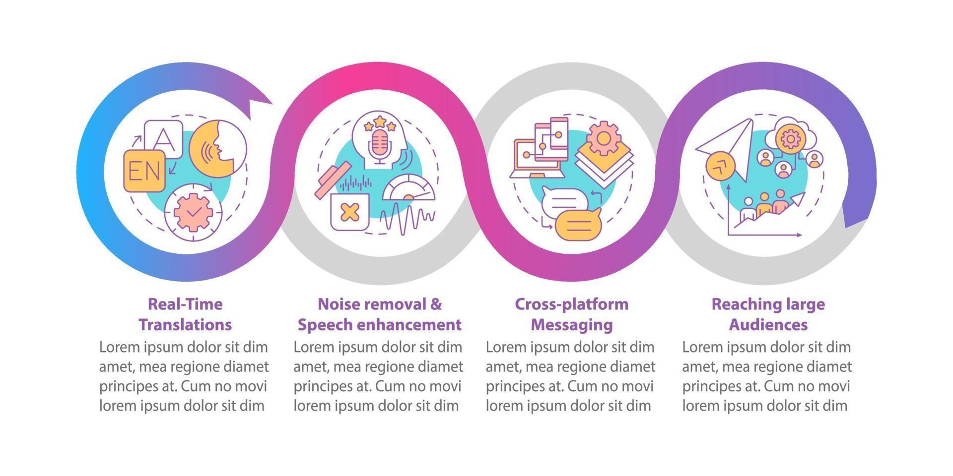 snabbmeddelanden funktioner vektor infographic mall