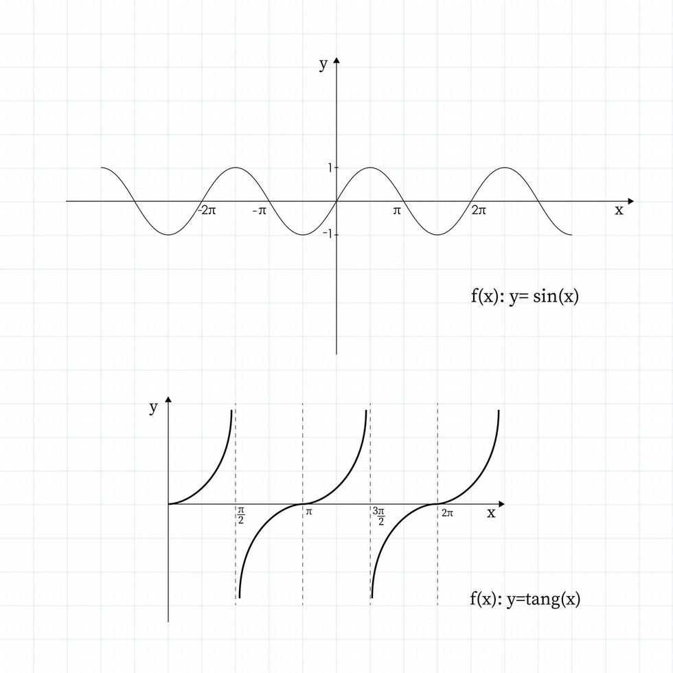 quadratische Funktion im Koordinatensystem. Liniendiagramm auf dem Raster. vektor