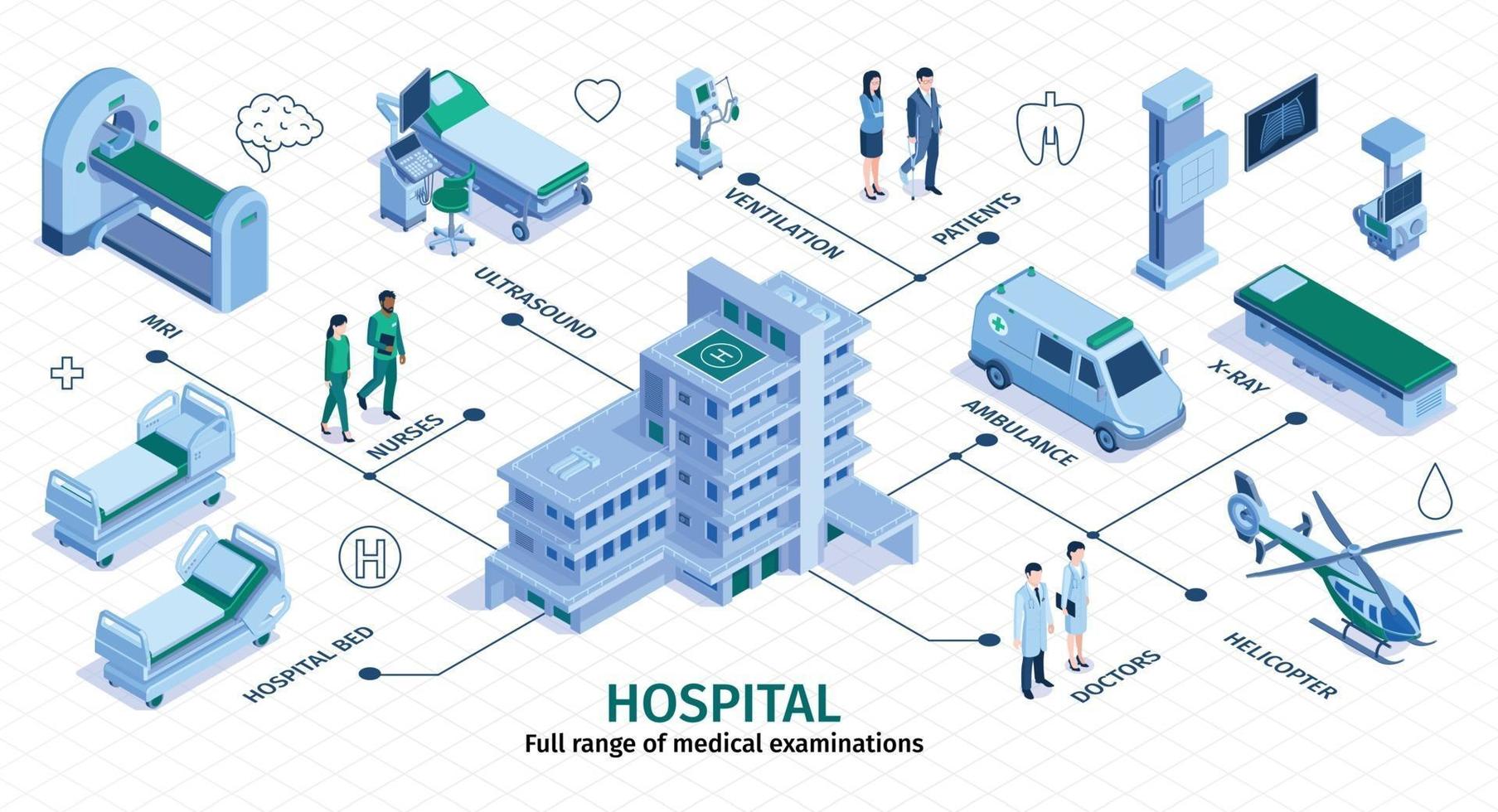 isometrische iinfografiken des krankenhauses vektor