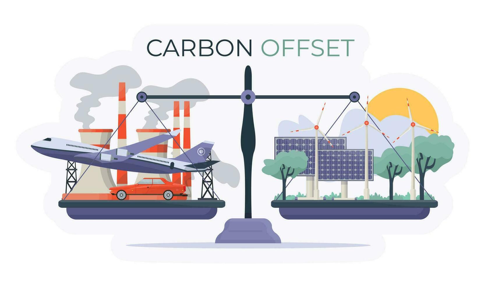 Kohlenstoff Versatz Konzept. Infografik Vergütung zu reduzieren co2 Gewächshaus Gase. Salden. Emissionen von Fabriken und Fossil Treibstoff Verbrennung kompensiert durch Grün Industrie, Solar- Tafeln, Windmühlen. vektor