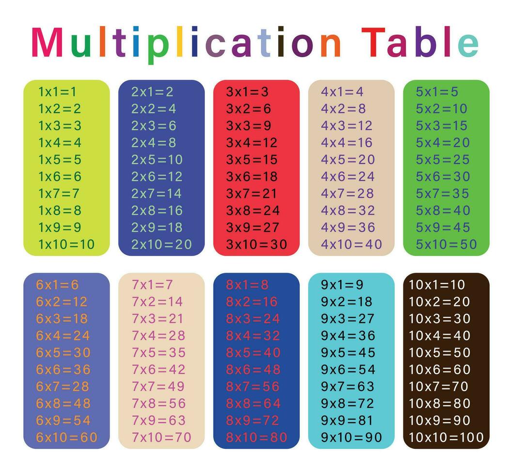 primär utbildning färgrik multiplikation tabell, matematisk symbol. vektor