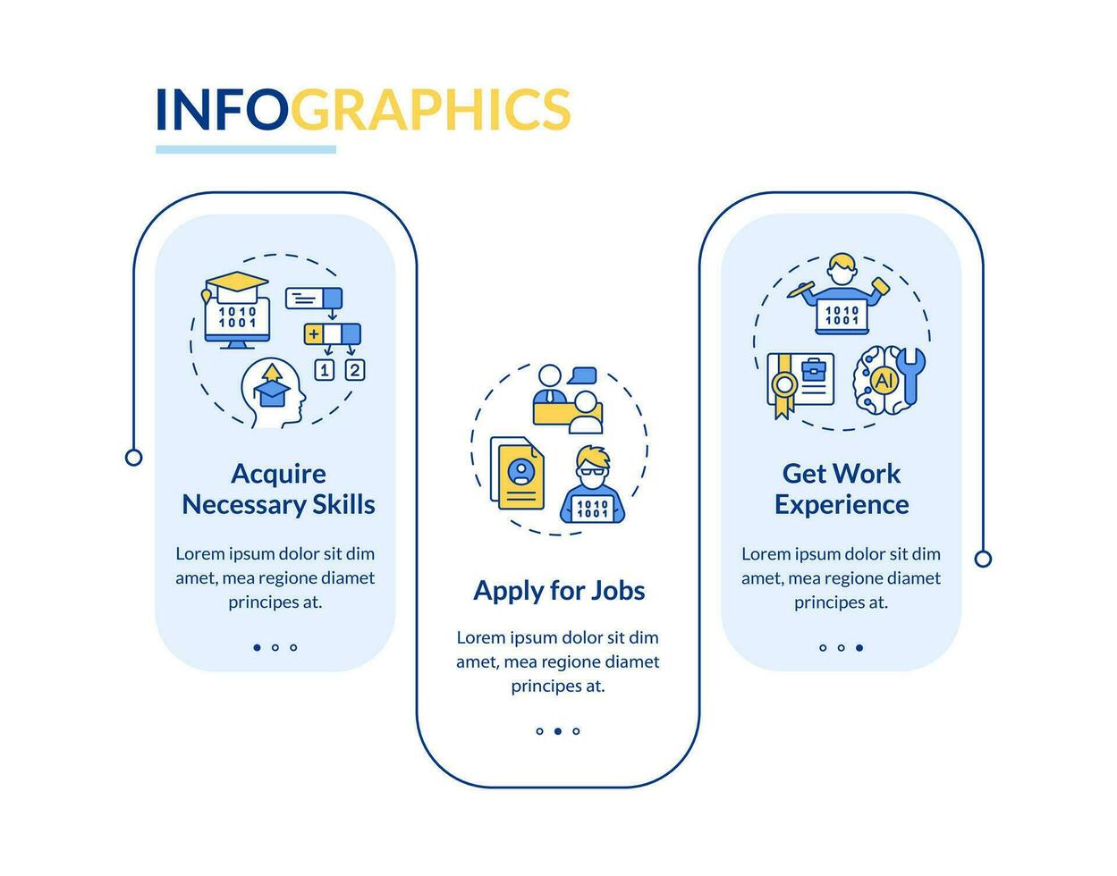 2d ai ingenjör vektor infographics mall med tunn linje ikoner, data visualisering med 3 steg, bearbeta tidslinje Diagram.