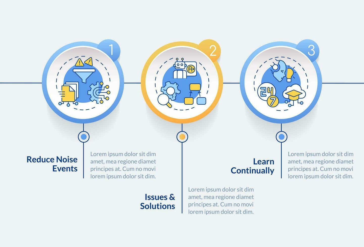 2d ai ops Vektor Infografiken Vorlage mit linear Symbole Konzept, Daten Visualisierung mit 3 Schritte, Prozess Zeitleiste Diagramm.