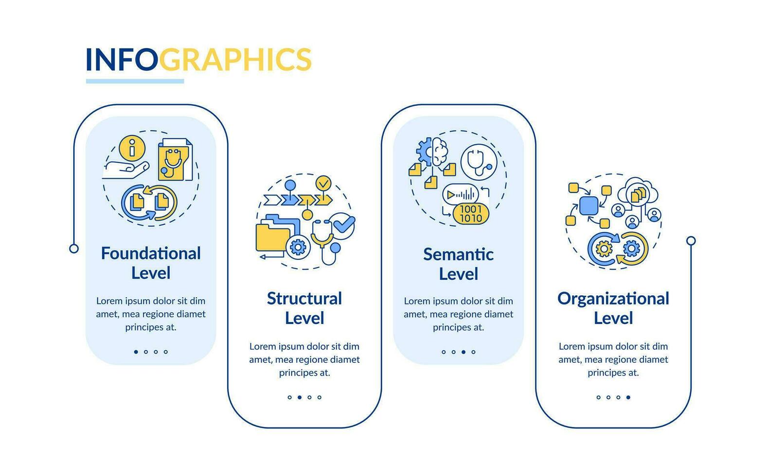 2d Gesundheit Interoperabilität Ressourcen Vektor Infografiken Vorlage mit dünn Linie Symbole Konzept, Daten Visualisierung mit 4 Schritte, Prozess Zeitleiste Diagramm.