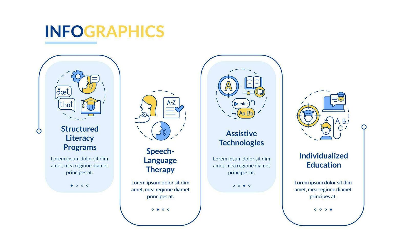 2d dyslexi vektor infographics mall med linjär ikoner, data visualisering med 4 steg, bearbeta tidslinje Diagram.