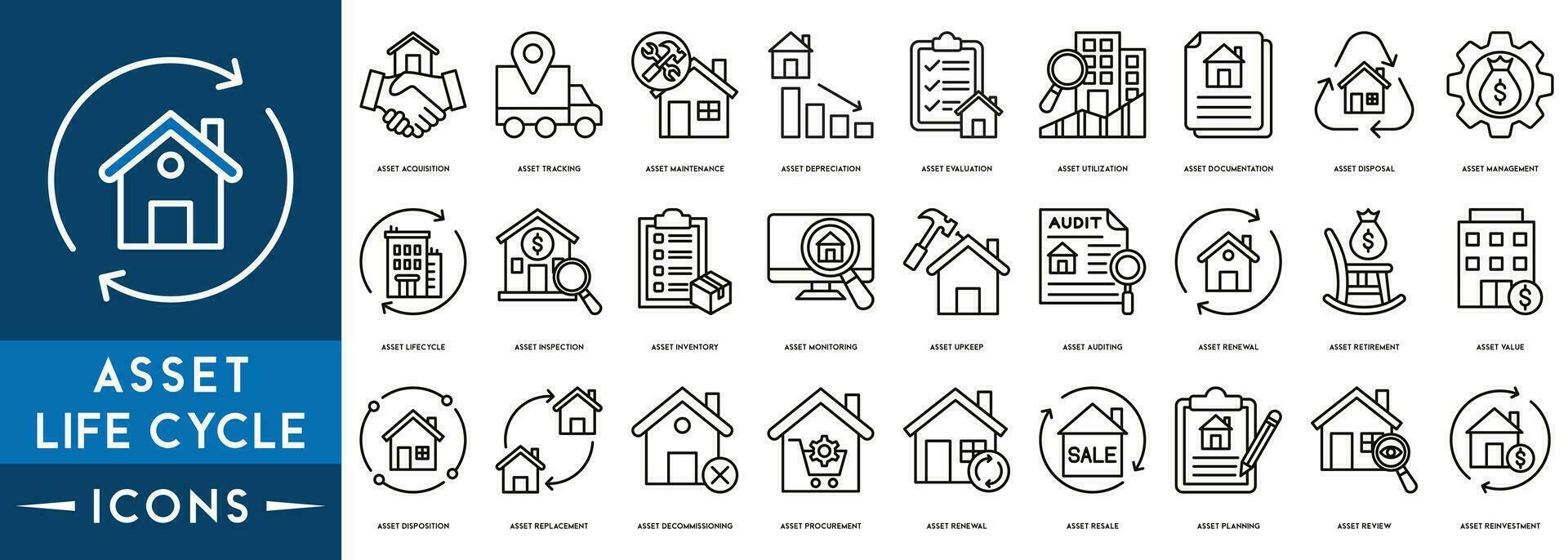 Anlagegut Leben Zyklus Symbol Vektor Illustration Konzept mit ein Symbol von Planung, Erwerb, Betrieb, Wartung, und Stilllegung