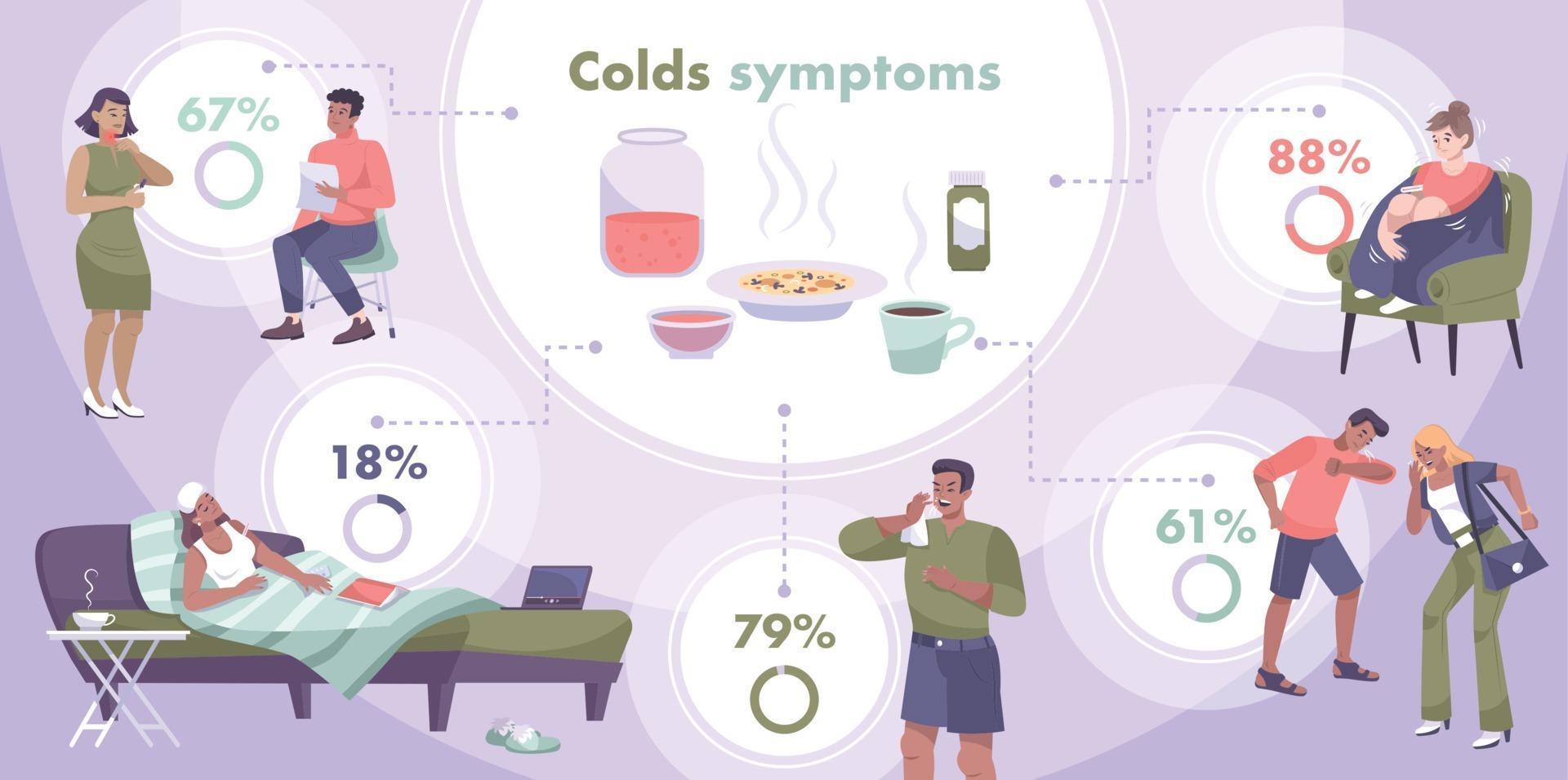 förkylningssymptom platt infographics vektor