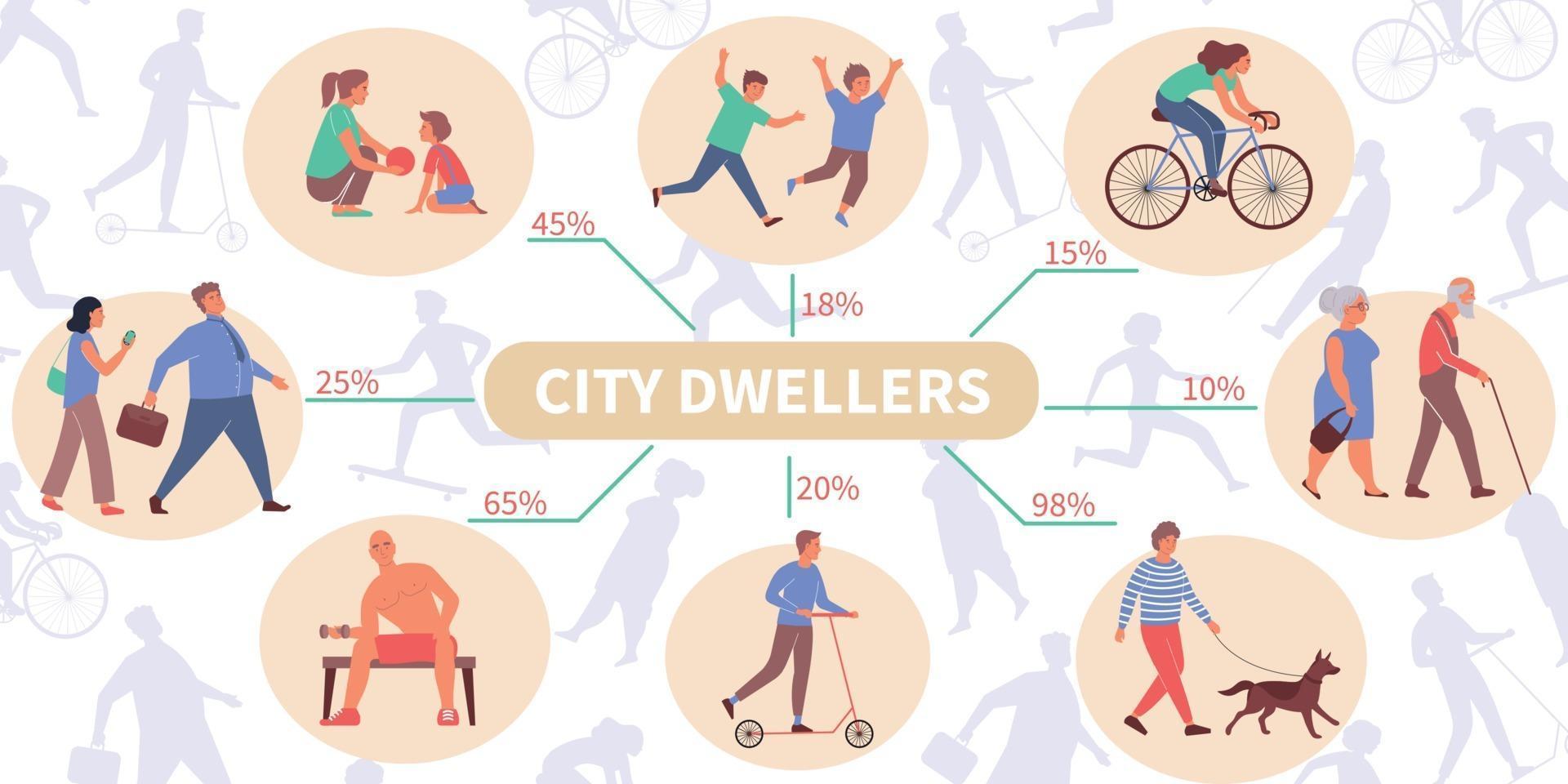 Stadtbewohner flache Infografiken vektor