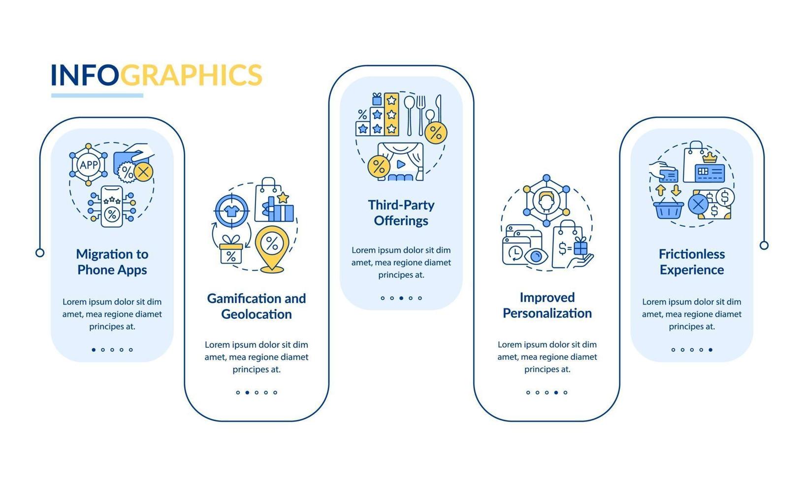 Treueprogramm-Trends-Vektor-Infografik-Vorlage vektor