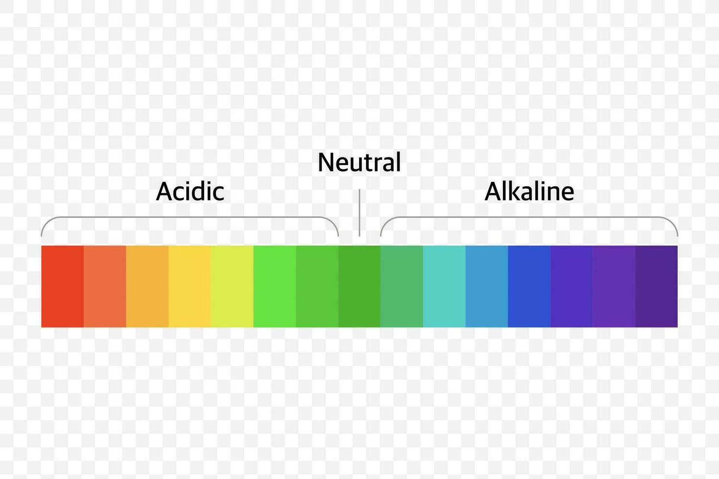 de ph skala universell indikator ph Färg Diagram diagram. vektor illustration med ph skala.