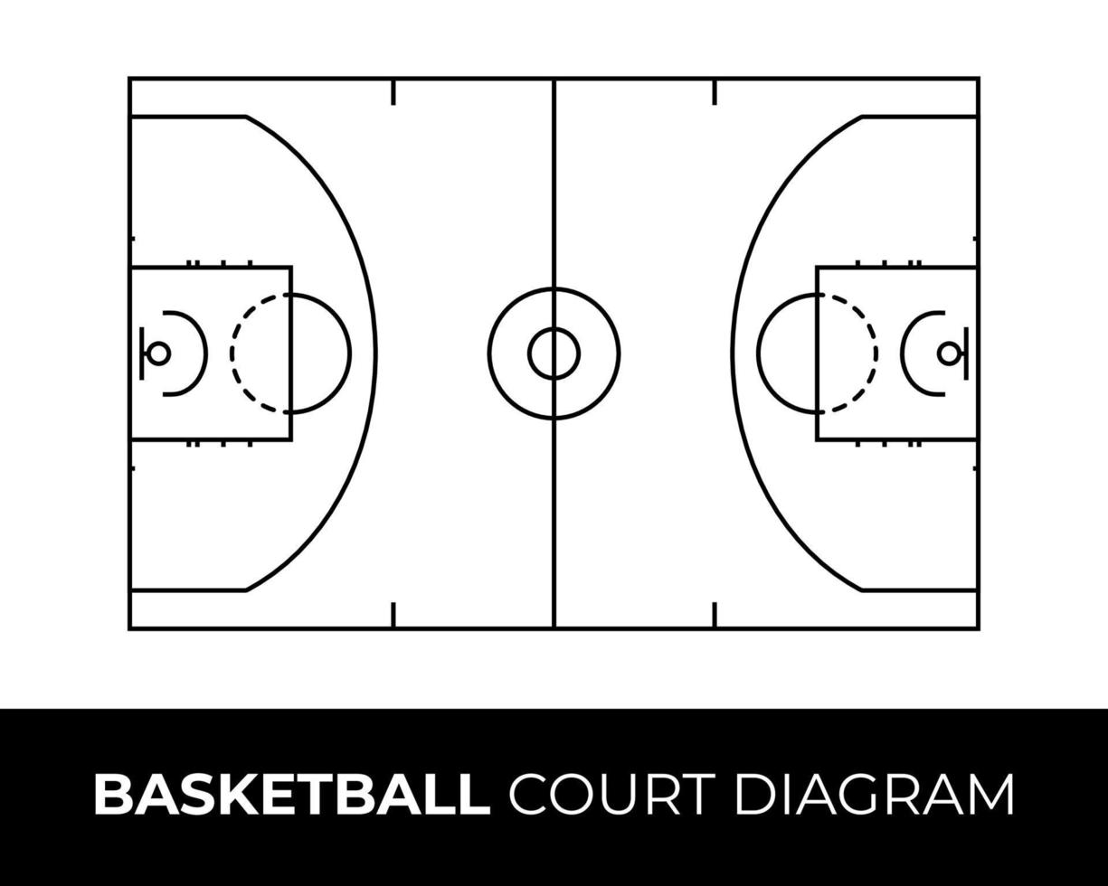 Diagramm des Basketballplatzes auf weißem Hintergrund vektor