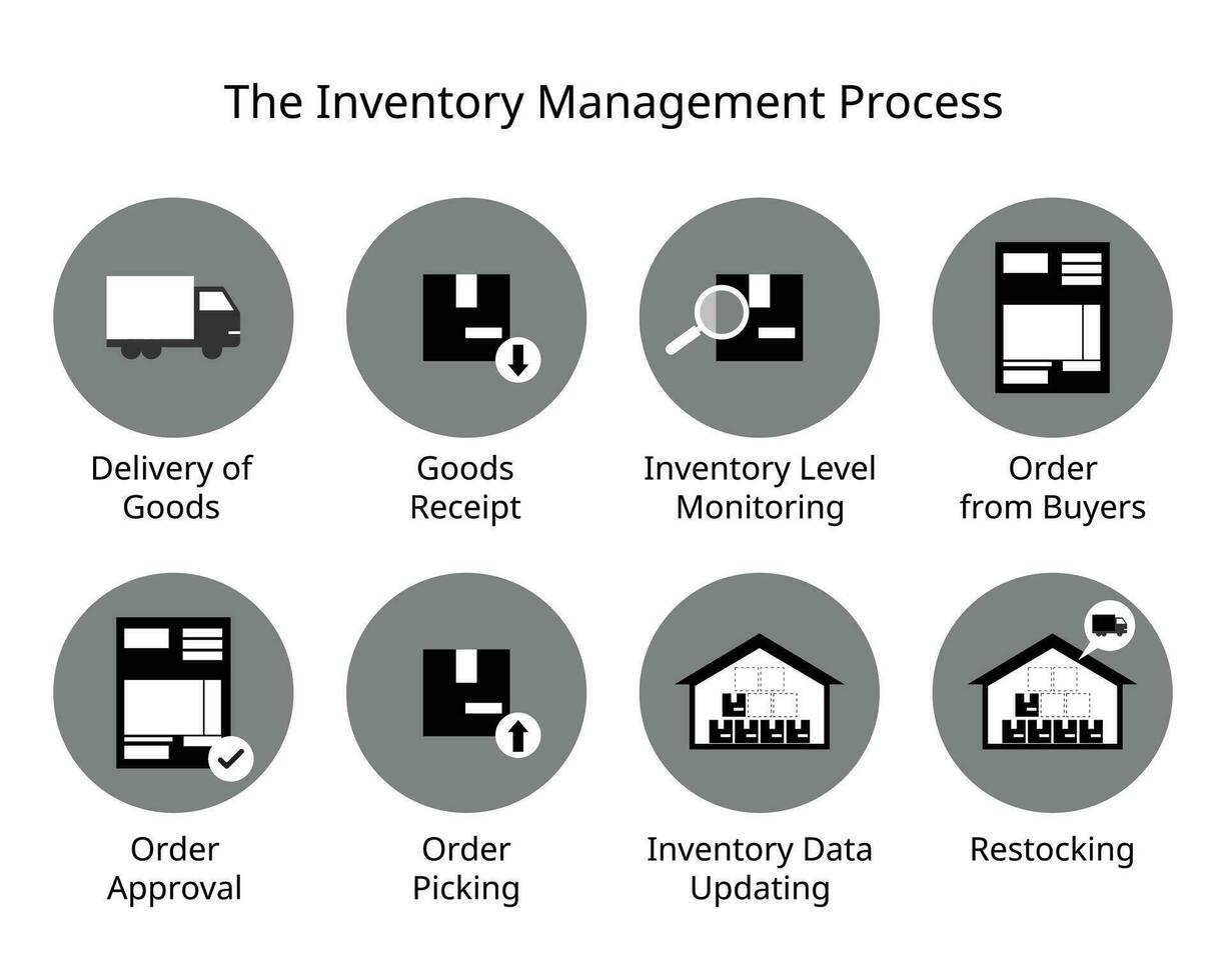 das Inventar Verwaltung Prozess mit Symbol vektor
