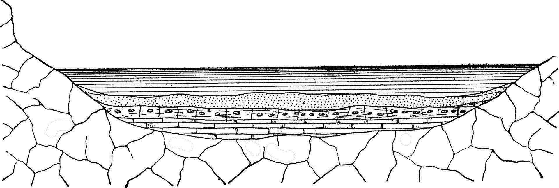 Modus von Formation von Land Sediment, Jahrgang Gravur. vektor