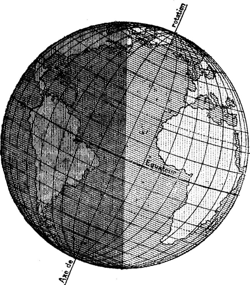 das Jahreszeiten auf Erde. Position von das Erde beim das Sonnenwende im Juni, Jahrgang Gravur. vektor
