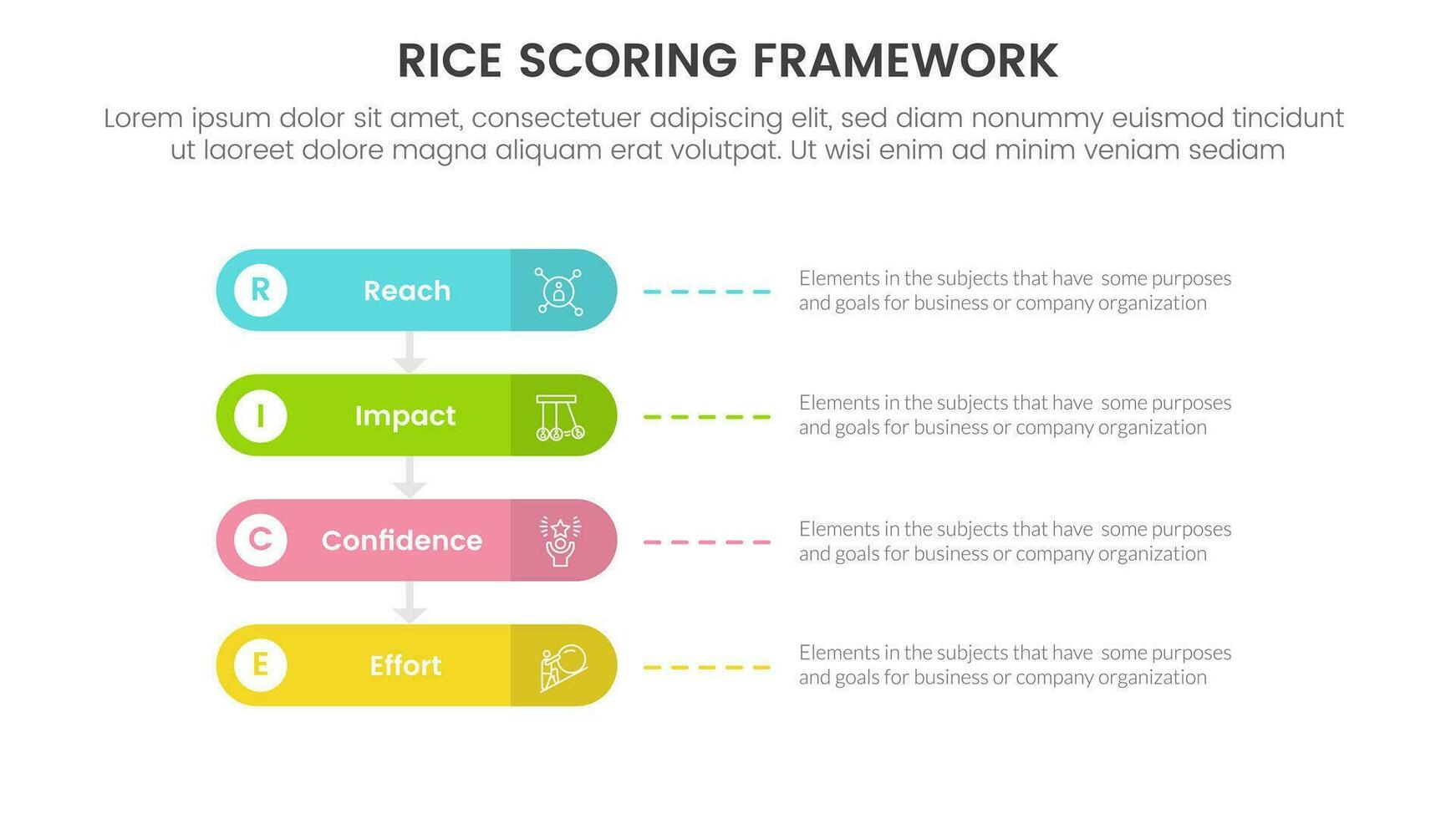 ris scoring modell ramverk prioritering infographic med runda rektangel låda med 4 punkt begrepp för glida presentation vektor