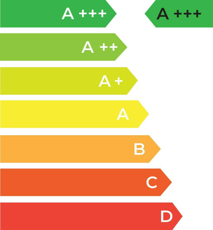 energi sparande effektivitet ikon. Glödlampa klass certifikat. byggnad, Hem betyg klassificering. spara prestanda. vektor