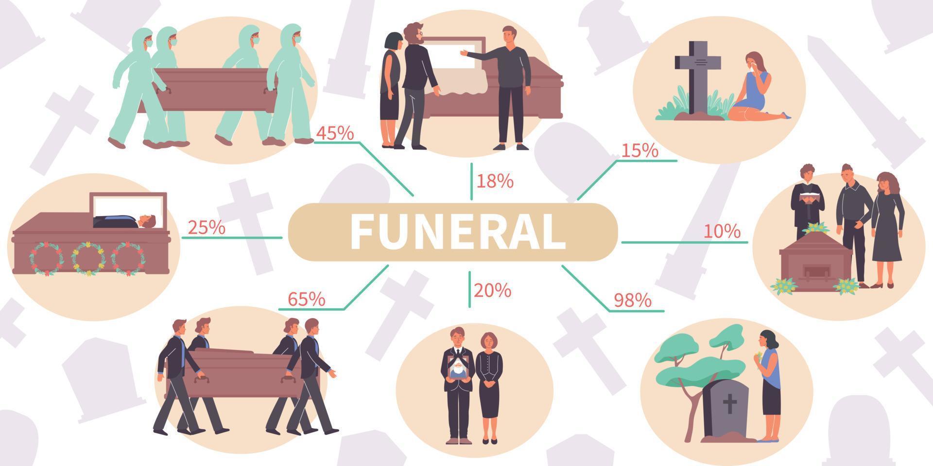 begravningsritualer platt infographics vektor