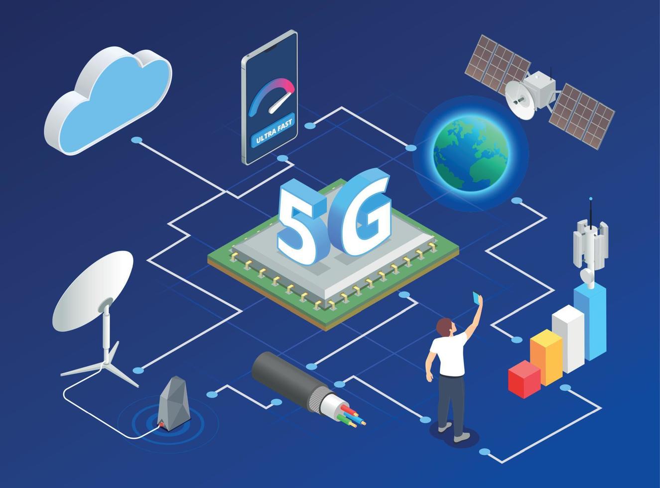 5g Hochgeschwindigkeits-Flussdiagramm vektor