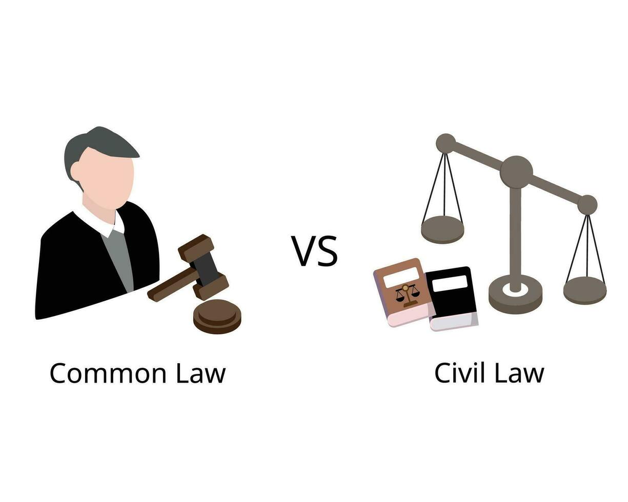 civil lag system, lag är tillverkad genom lagstiftning ensam medan i allmänning lag, den är tillverkad genom rättslig beslut vektor