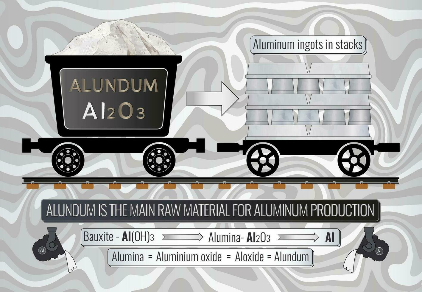 Aluminiumoxid ist das Main roh Material zum Aluminium Produktion. Aluminium Barren im Stapel. das Umwandlung von Aluminiumoxid zu Aluminium ist getragen aus über ein schmelzen Methode bekannt wie das hall-heroult Verfahren. vektor