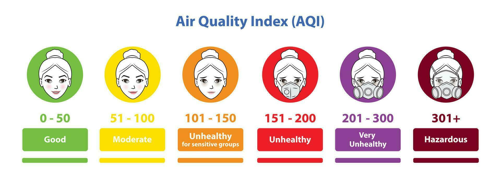 Infografik von Luft Qualität Index Diagramm Vektor isoliert auf Weiß Hintergrund. aqi Grundlagen zum Ozon, Partikel Verschmutzung und Uhr 2.5 Ebenen mit süß Karikatur Charakter Symbol einstellen Illustration.