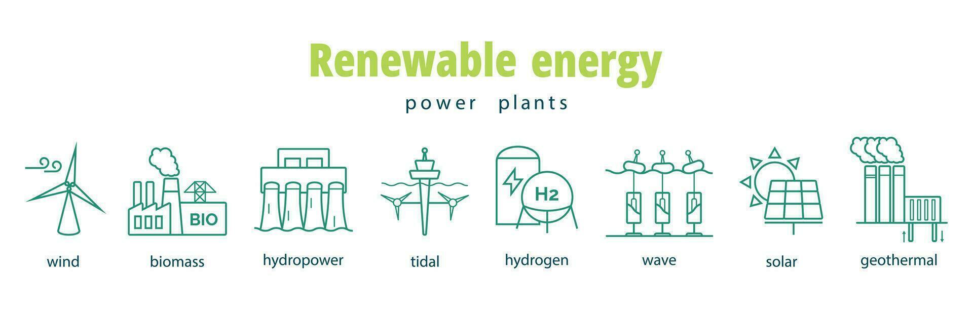 verlängerbar Energie Leistung Pflanzen. Solar, Wind, Geothermie, Welle, Gezeiten, Wasserstoff, Biomasse Energie. Nein Emissionen oder Verschmutzung. Vektor Illustration.