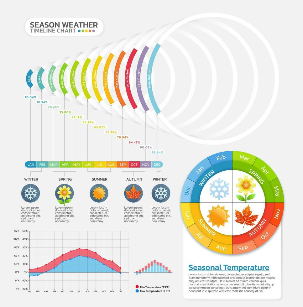 saisonal Temperatur Wetter Zeitleiste gantt Diagramm Infografik Vorlage Hintergrund vektor