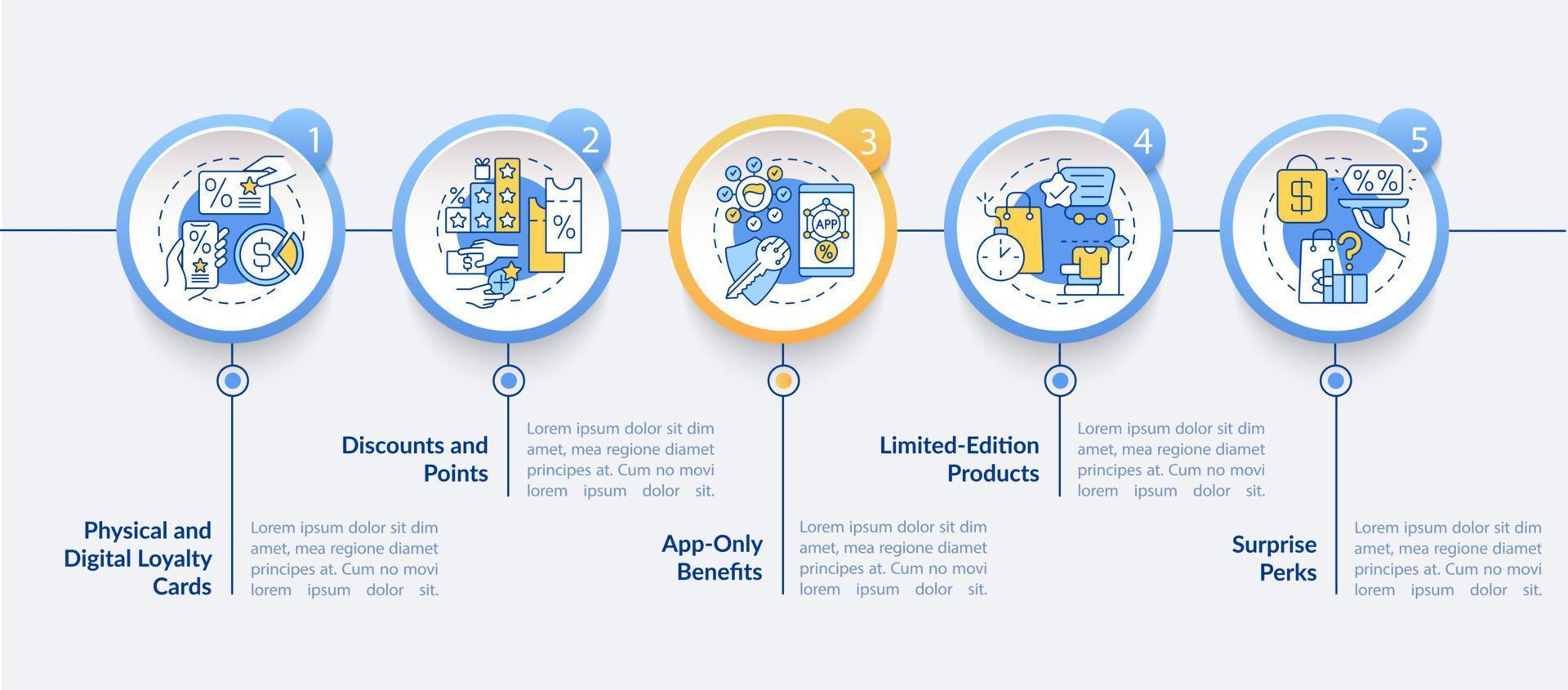 Lebensmittel-Treueprogramm-Ideen-Vektor-Infografik-Vorlage vektor