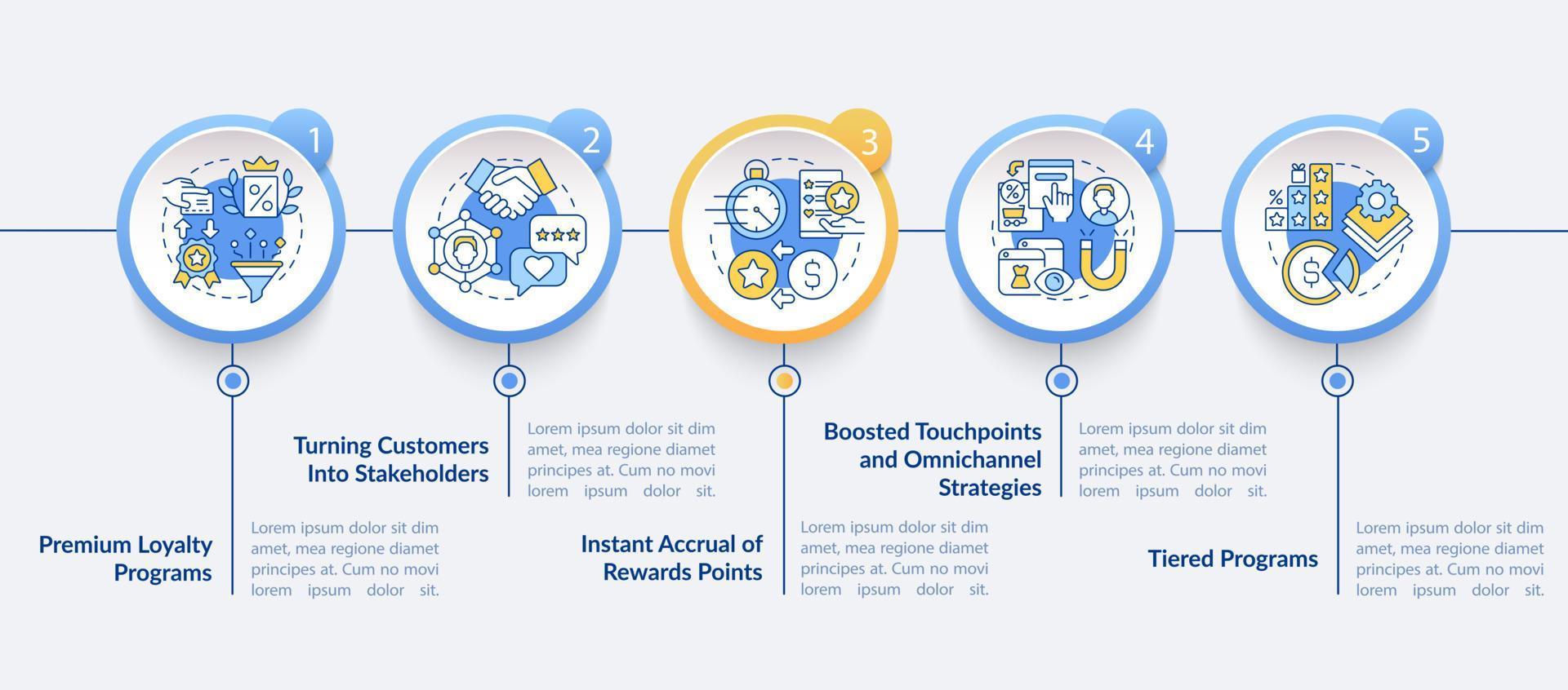 Treuesystem-Vektor-Infografik-Vorlage. Prämienprogramm Präsentation Umriss Designelemente. Datenvisualisierung mit 5 Schritten. Info-Diagramm zur Prozesszeitachse. Workflow-Layout mit Liniensymbolen vektor