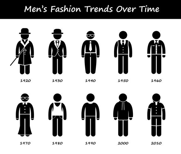 Man Fashion Trend Tidslinje Kläder Bär Style Evolution efter år Stick Figure Pictogram Ikoner. vektor