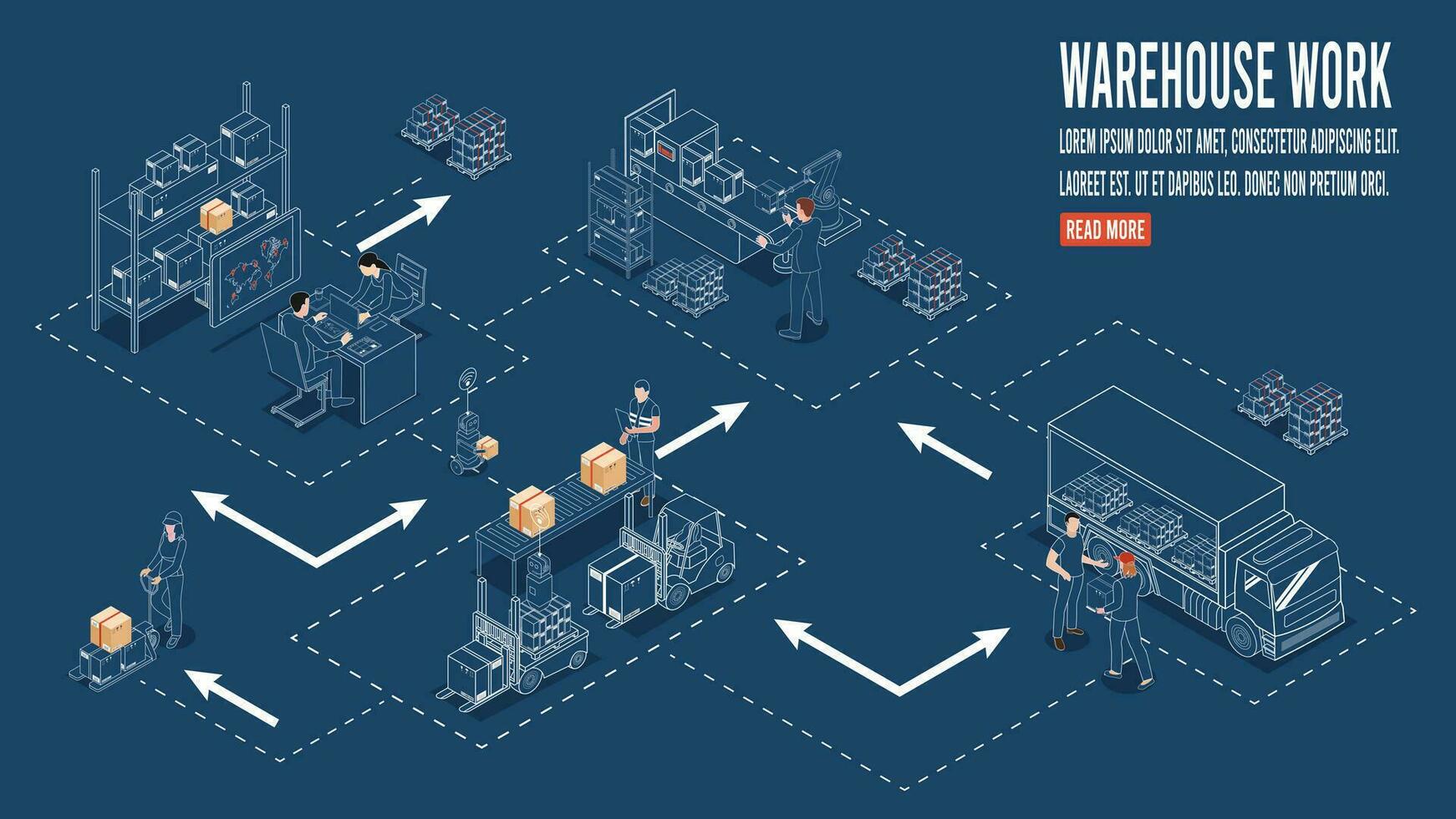 3d isometrisch Logistik Warenhaus Arbeit Prozess Konzept mit Transport Betrieb Service, Export, importieren, Ladung, Gabelstapler, Lieferung LKW. Vektor Illustration eps 10