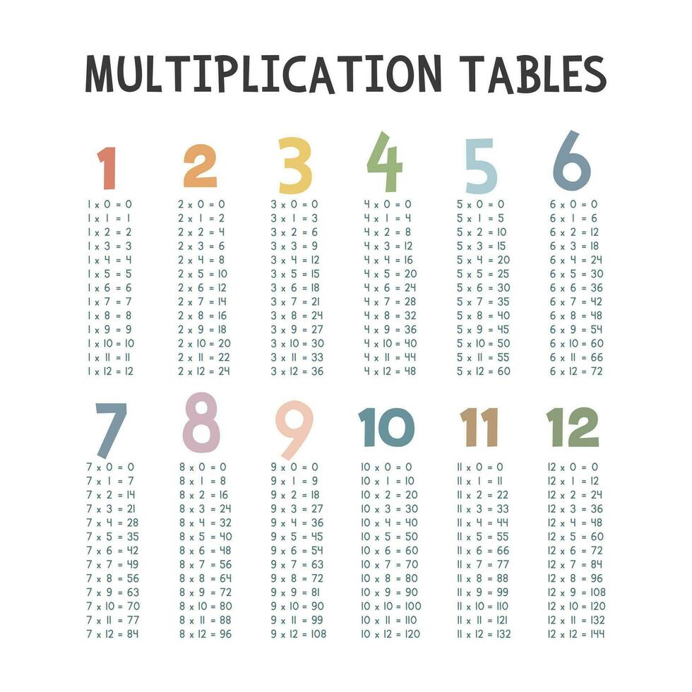 enkel multiplikation tabeller. söt färgrik pastell multiplikation tabell vektor design. tal, matematik begrepp. minimalistisk stil. tryckbar konst för barn