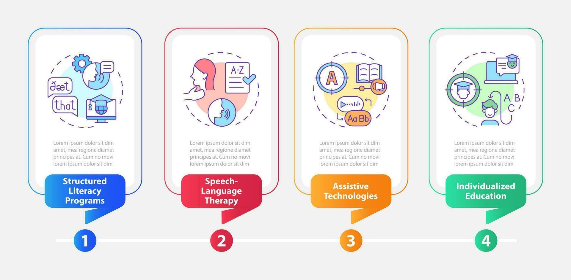 2d Dyslexie mehrfarbig Vektor Infografiken Vorlage mit dünn Linie Symbole, Daten Visualisierung mit 4 Schritte, Prozess Zeitleiste Diagramm.