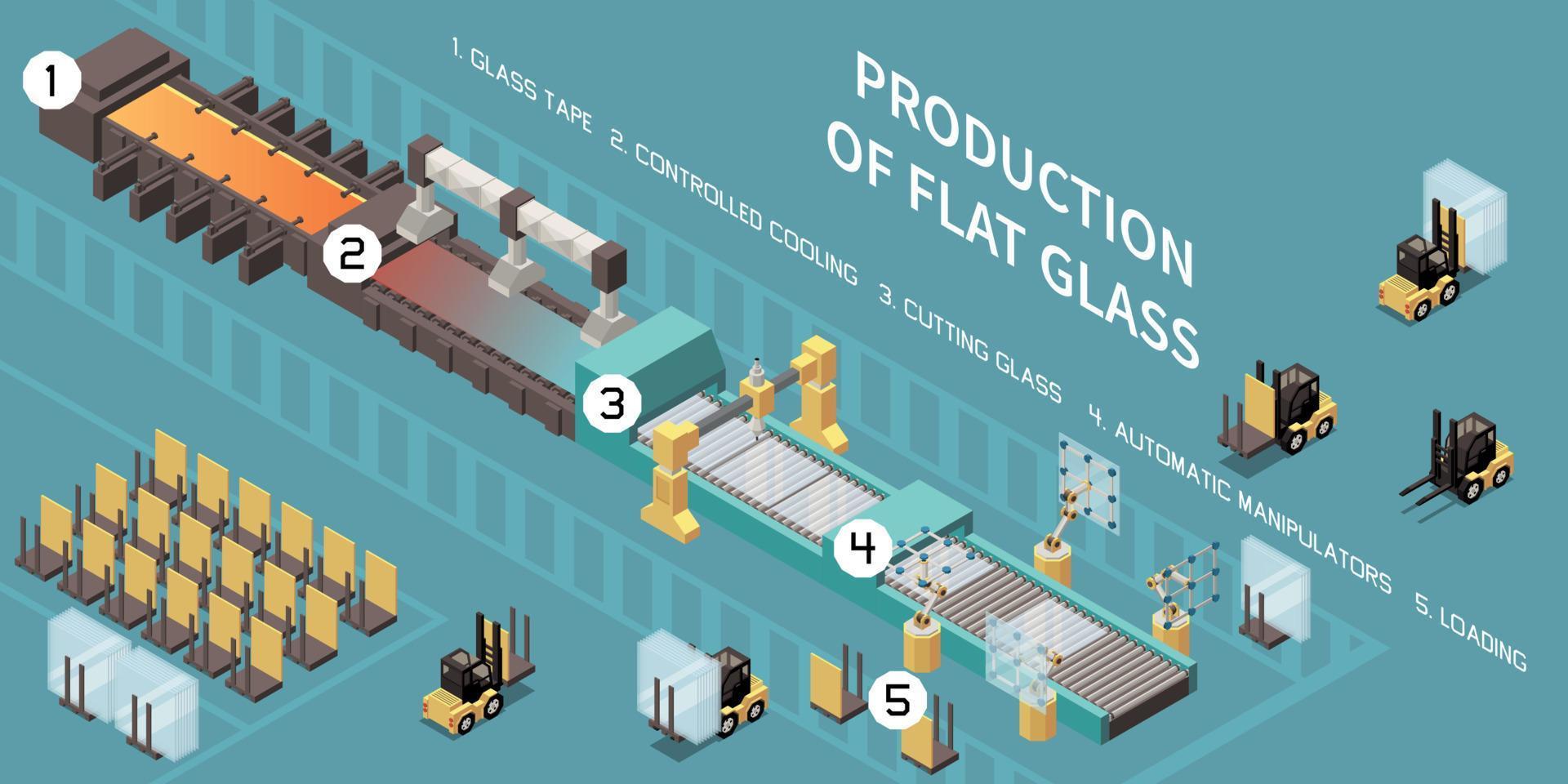 platt glasproduktionskomposition vektor