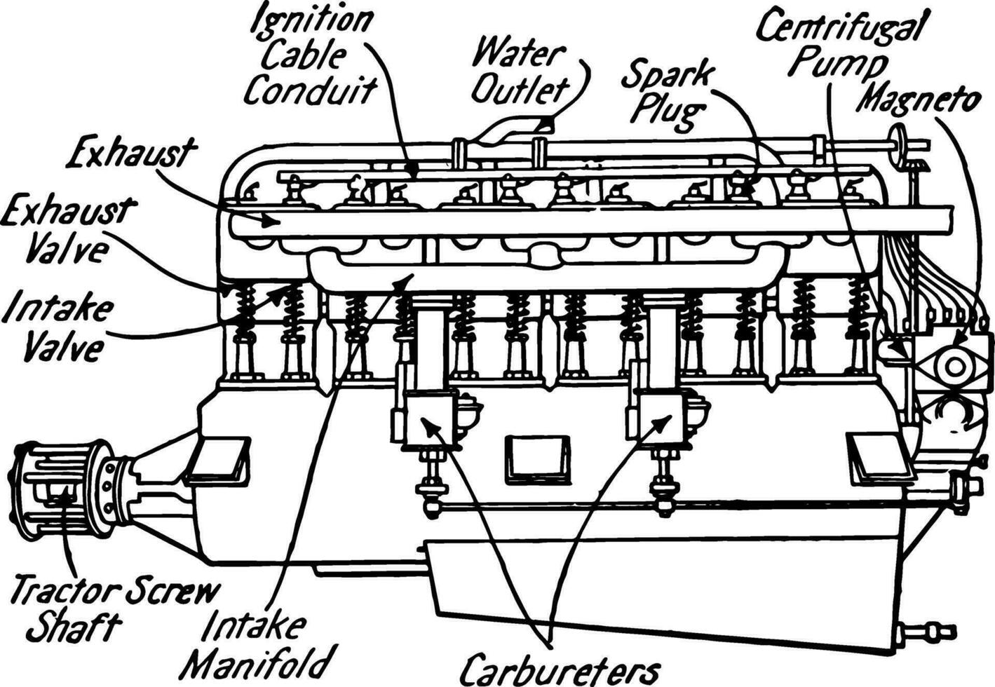 sechs Zylinder Vertikale Art Motor, Jahrgang Illustration. vektor