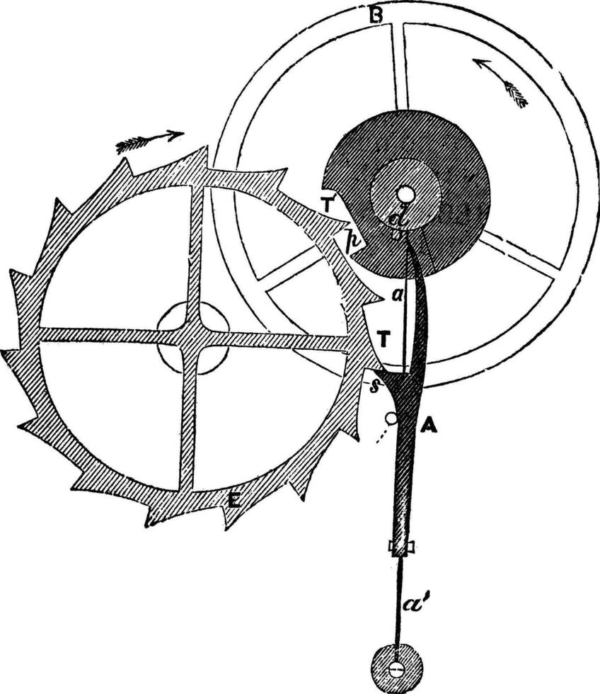 Chronometer Hemmung von Earnshaw Jahrgang Gravur vektor
