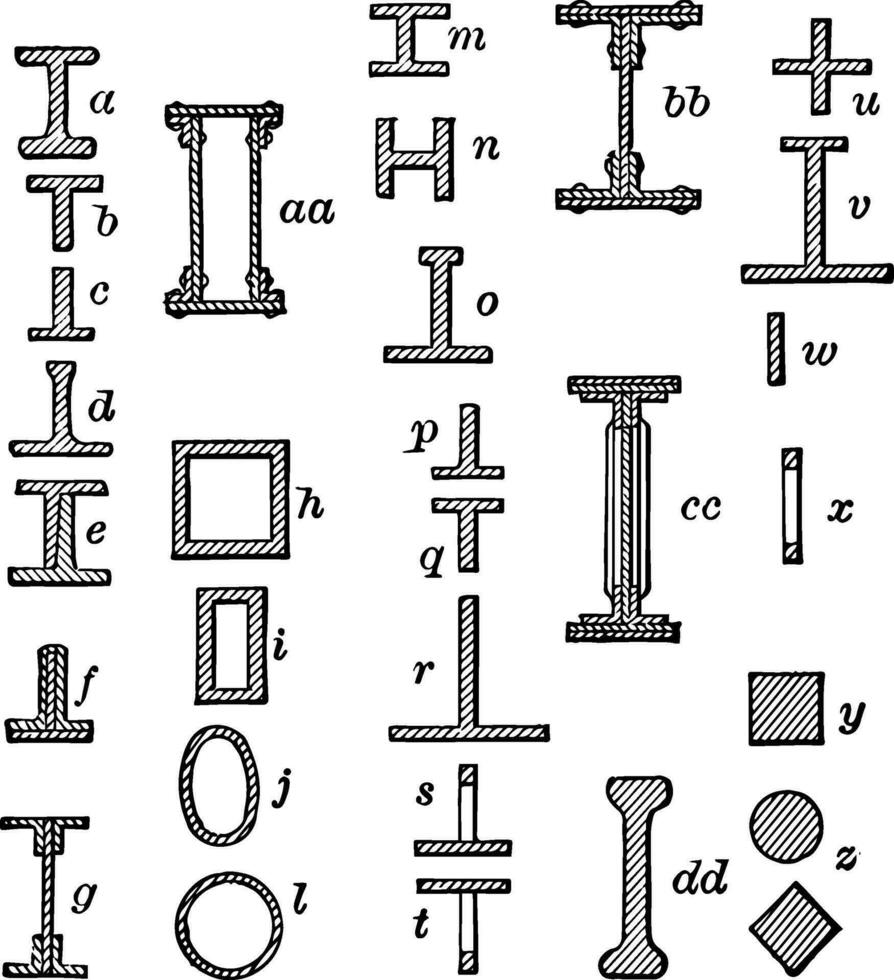 balk, årgång illustration. vektor