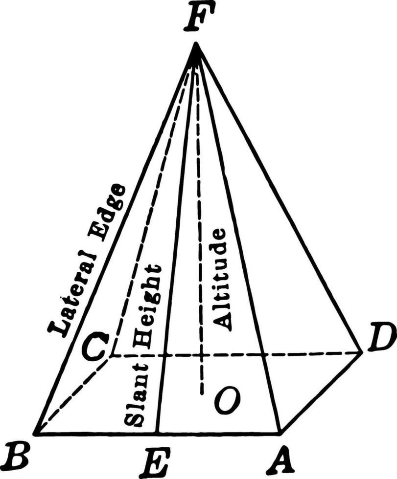 regelbunden pyramid med fyrkant bas årgång illustration. vektor