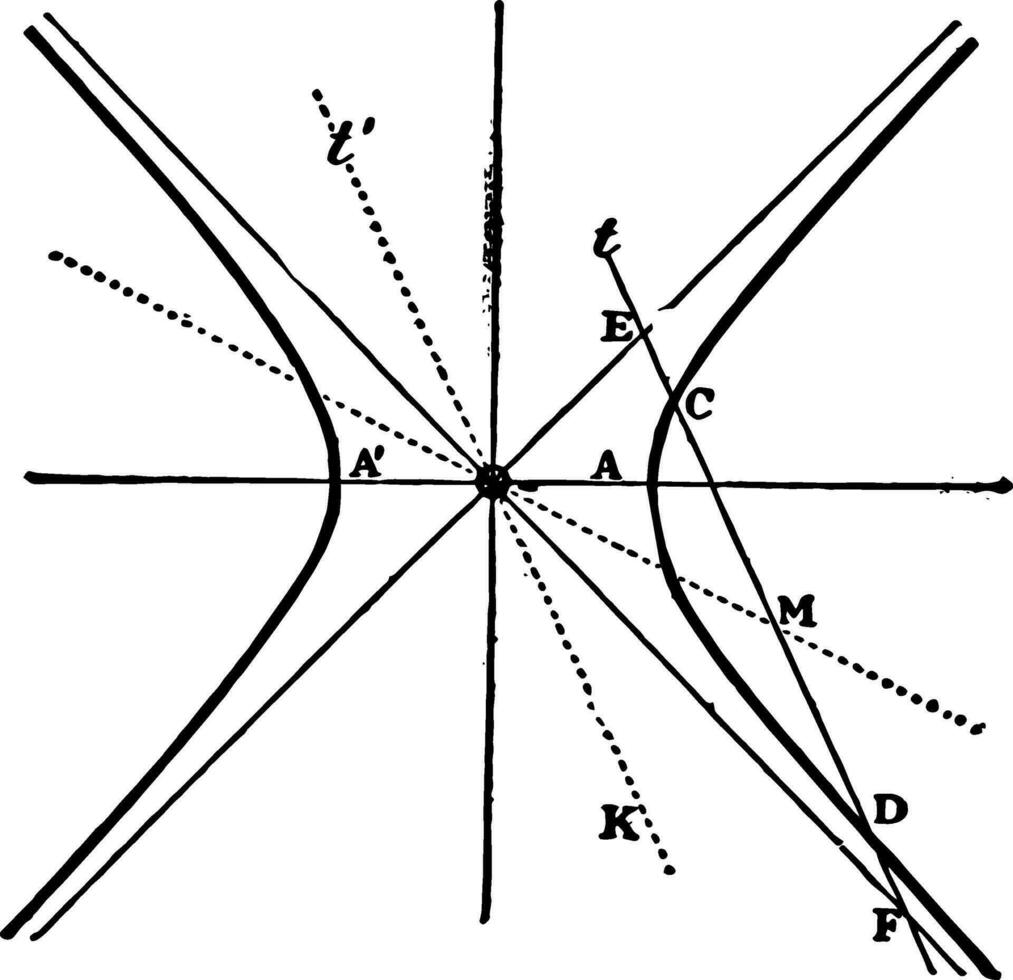 hyperbel konjugera diametrar årgång illustration. vektor