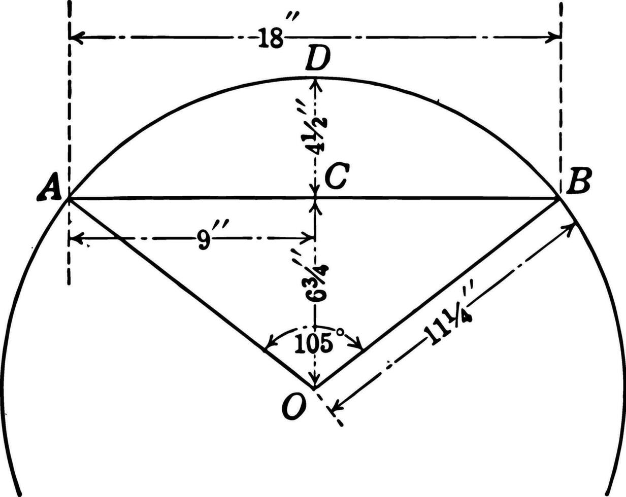 Kreis mit Sektor und Segment beschriftet Jahrgang Illustration. vektor