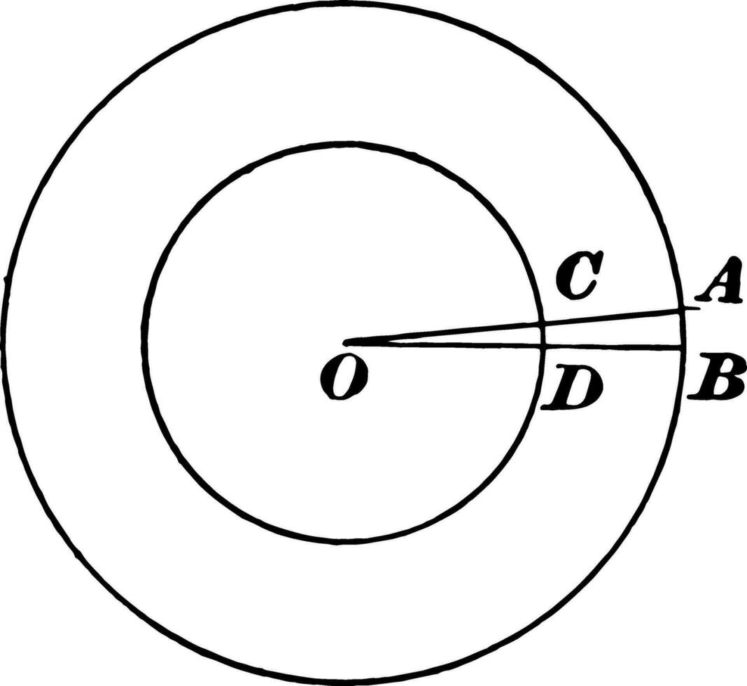 koncentrisk cirklar med vinkel av 1 årgång illustration. vektor