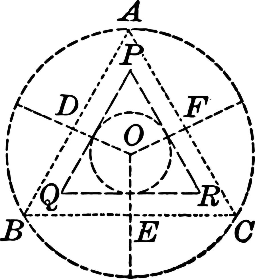 cirkel med trianglar och cirkel inom årgång illustration. vektor